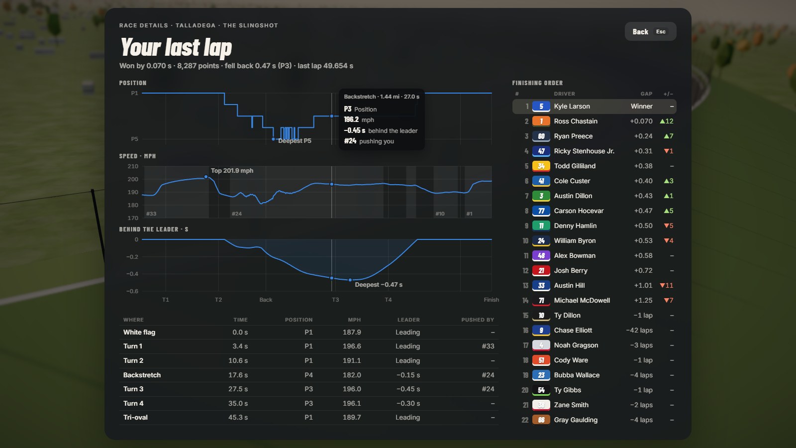 Race details with telemetry